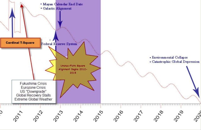 2011 INTO 2012 - THE 1ST DAY of THE NATIVE NEW YEAR Cyclic-index-2010-20101