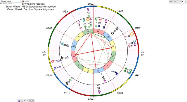 BiWheel - USA and Cardinal Square Alignment Horoscope