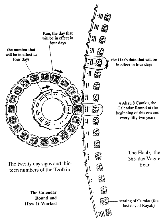 Mayan Birth Chart Calculator