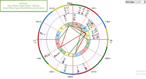 BiWheel Blood Moon and USA Horoscope